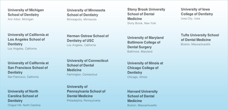 U.S. Top Orthodontic Colleges